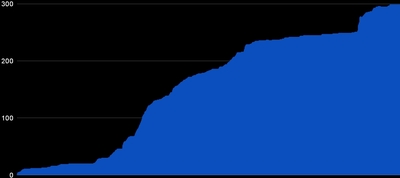 Game of Inches - 500+ days of VRList.xyz